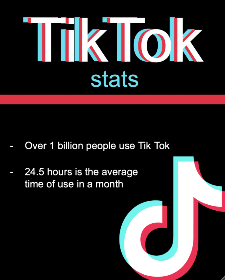 How Tik Tok affects main stream media
