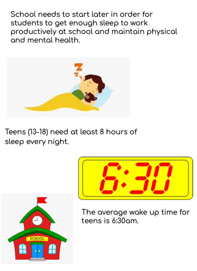 School's Early Start-time is  Unhealthy for Students' Health and Productivity