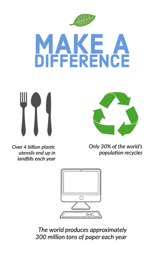 Take Action for the Environment