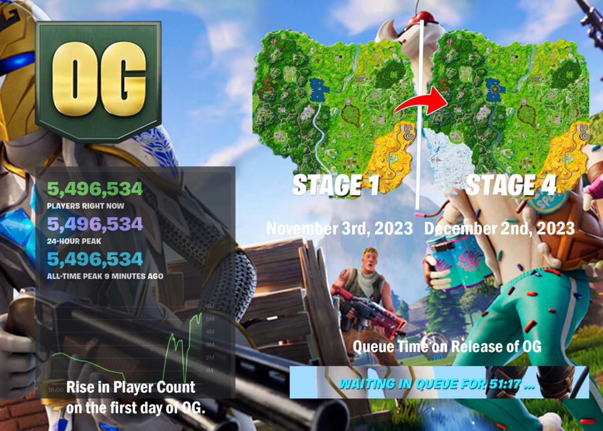 Infographic regarding information on the return of Fortnite "OG".
