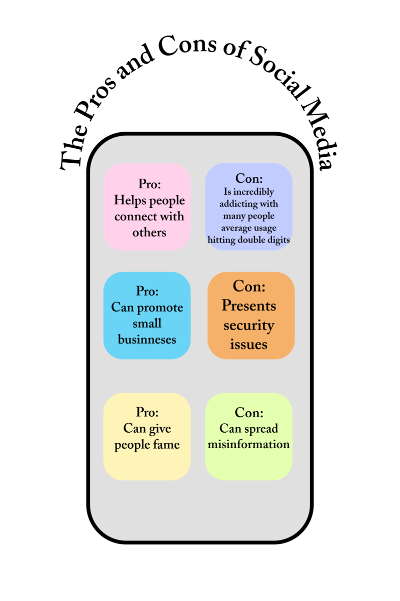 How Does Social Media Negatively and Positively Impact Our Society?