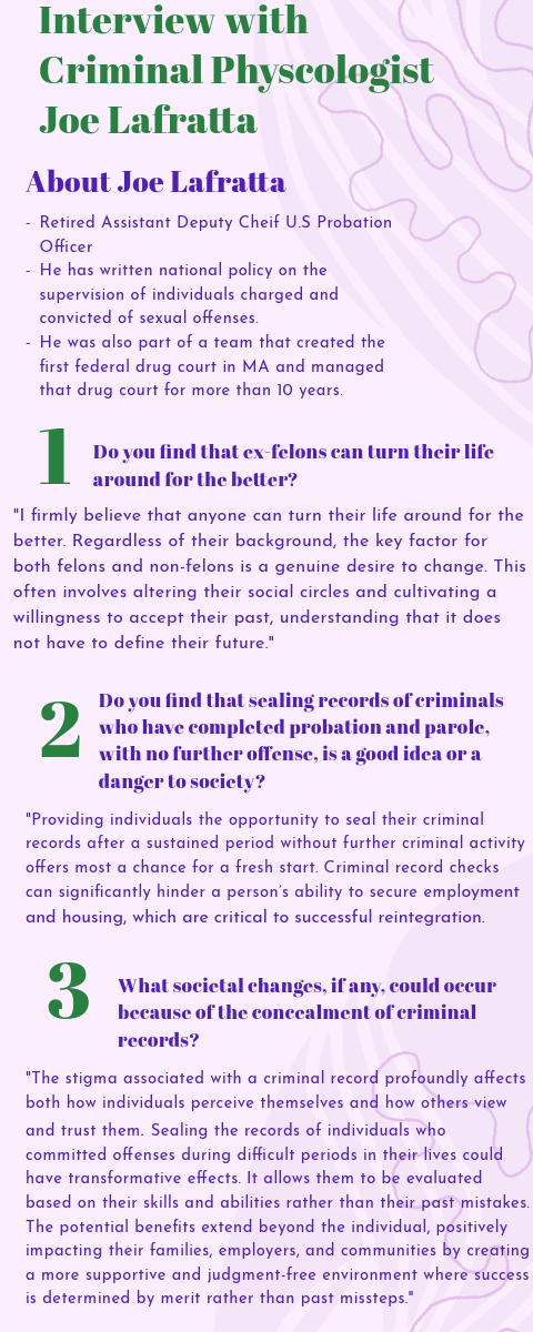 Infographic Created by Charlotte Duffy 