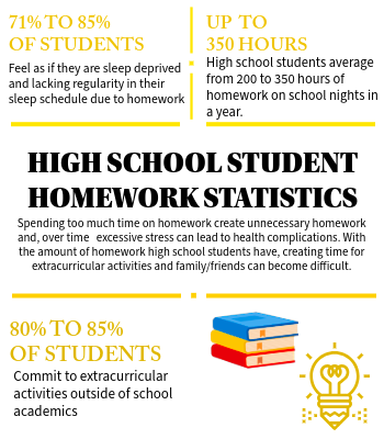 Do We Have to do Homework?
