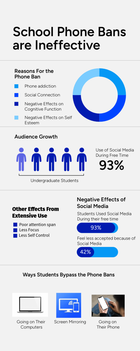 School Phone Bans Should Be Dropped or Taken More Seriously