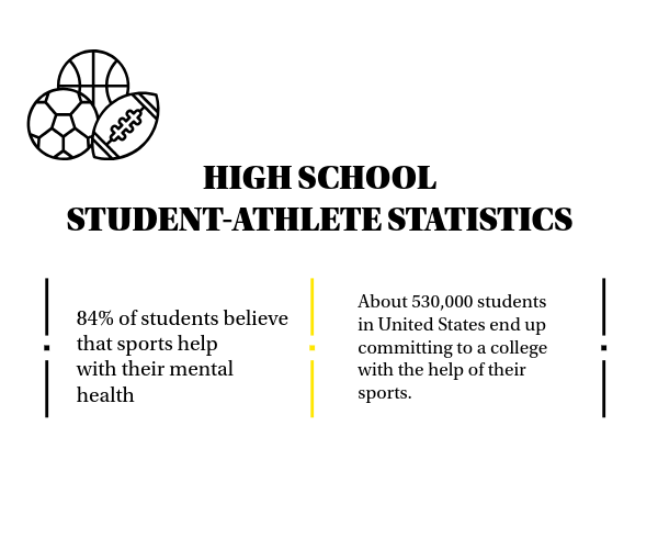 Do sports really benefit students or not?
