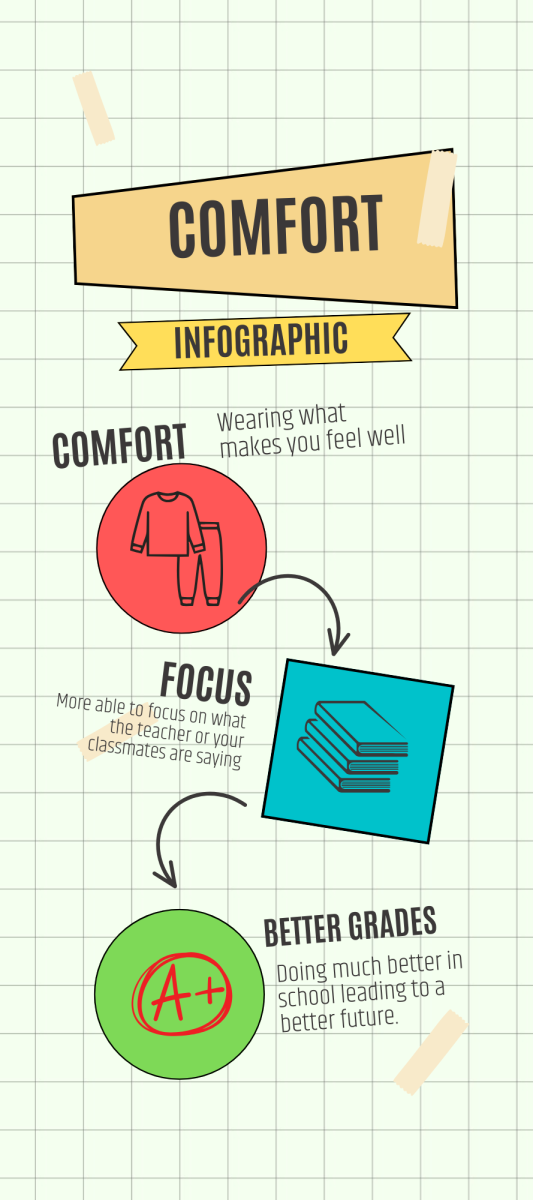 Comfort and productivity- why Hackley should end the dress code