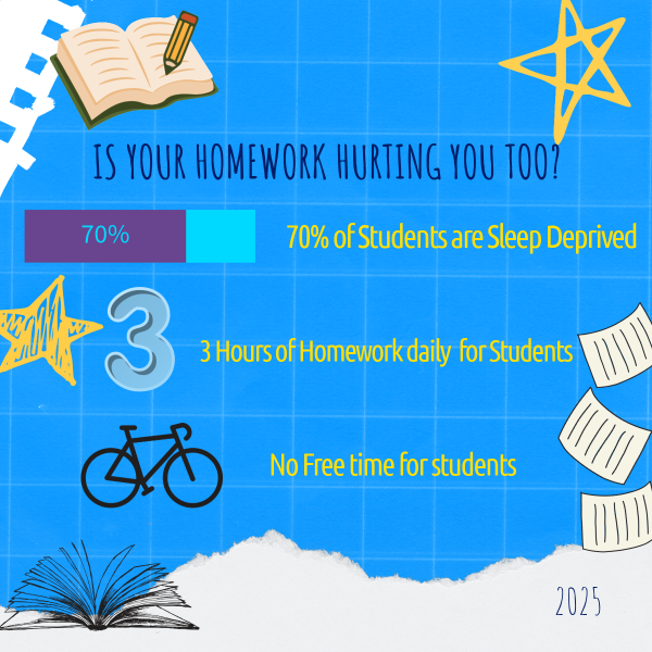 Is homework hurting you, too?