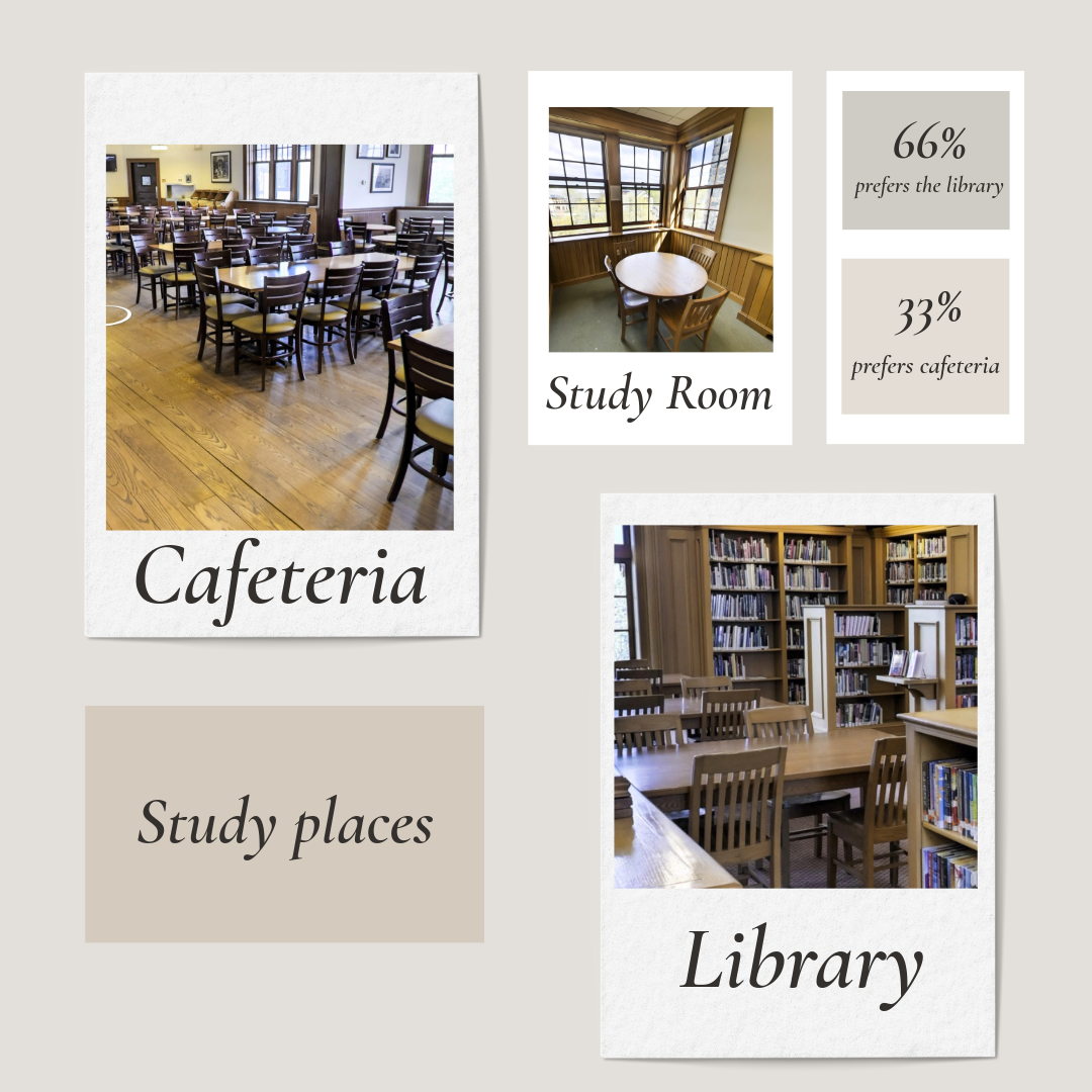 Where the workload decreases at Hackley