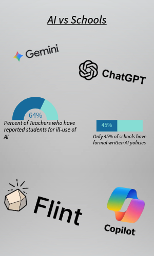 A Perspective Into AI Featuring Mr. King
