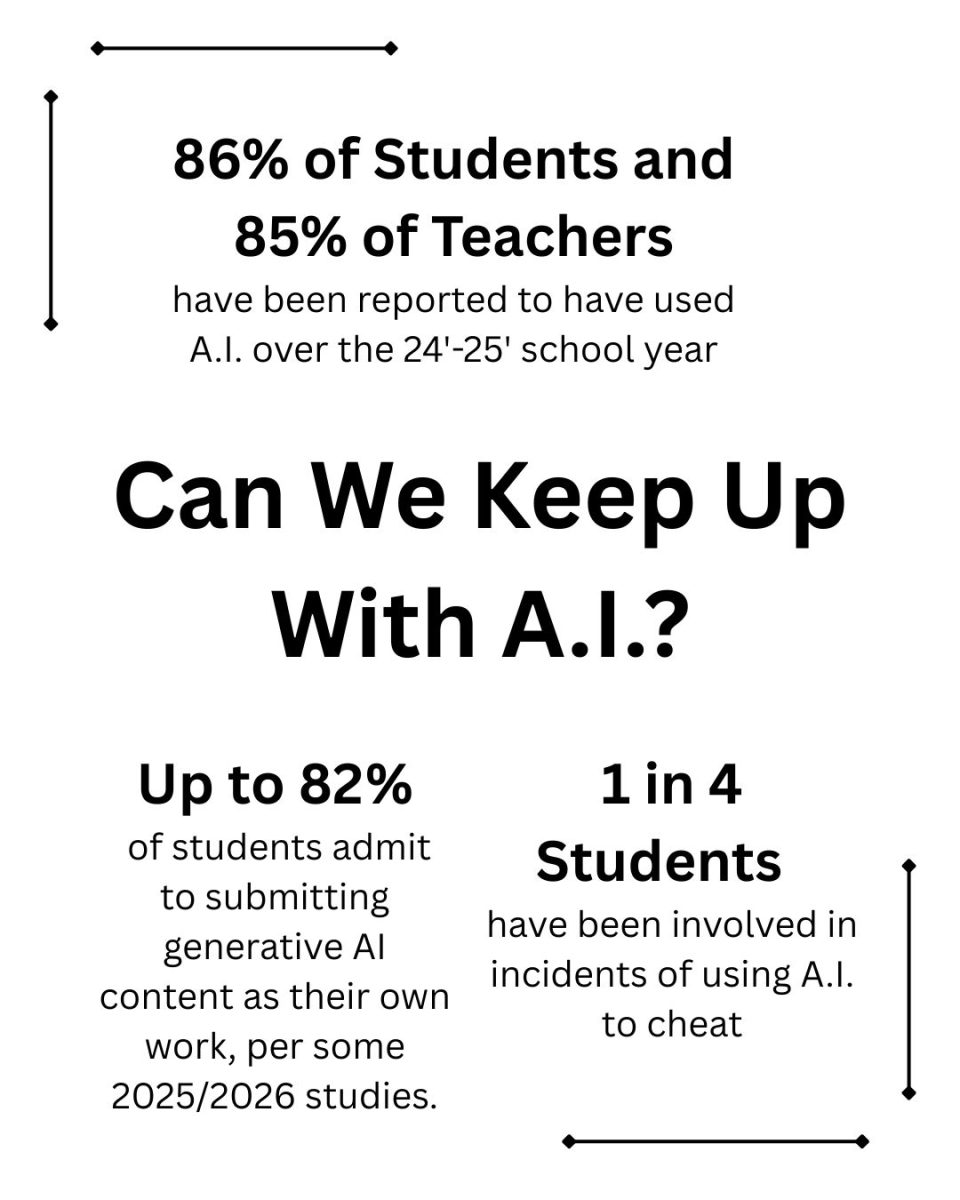 Can We Keep Up With A.I.?