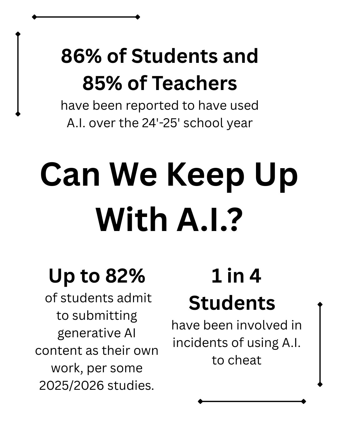 Can We Keep Up With A.I.?